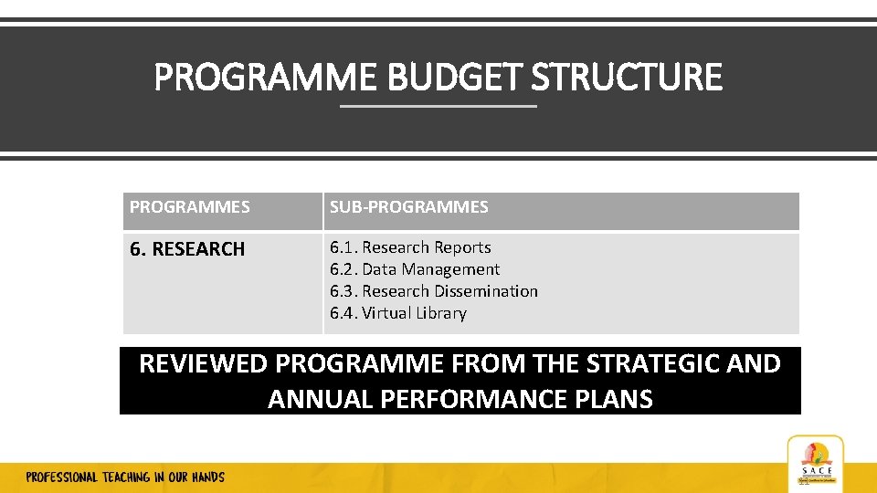 PROGRAMME BUDGET STRUCTURE PROGRAMMES SUB-PROGRAMMES 6. RESEARCH 6. 1. Research Reports 6. 2. Data