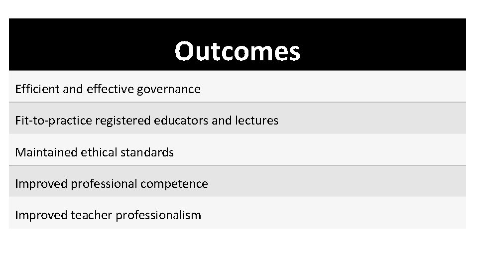 Outcomes Efficient and effective governance Fit-to-practice registered educators and lectures Maintained ethical standards Improved