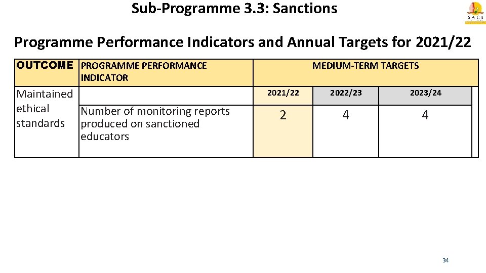 Sub-Programme 3. 3: Sanctions Programme Performance Indicators and Annual Targets for 2021/22 OUTCOME PROGRAMME