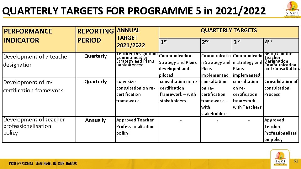 QUARTERLY TARGETS FOR PROGRAMME 5 in 2021/2022 PERFORMANCE INDICATOR REPORTING ANNUAL TARGET PERIOD 2021/2022