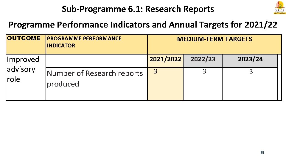 Sub-Programme 6. 1: Research Reports Programme Performance Indicators and Annual Targets for 2021/22 OUTCOME