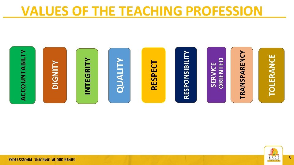 Professional Teaching Standards - DRAFT FOR CONSULTATION WITH TEACHERS & SUBJECT AND PHASE SPECIALISTS