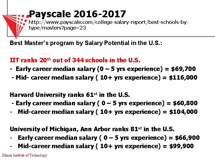 Payscale 2016 -2017 http: //www. payscale. com/college-salary-report/best-schools-bytype/masters? page=23 Best Master’s program by Salary Potential