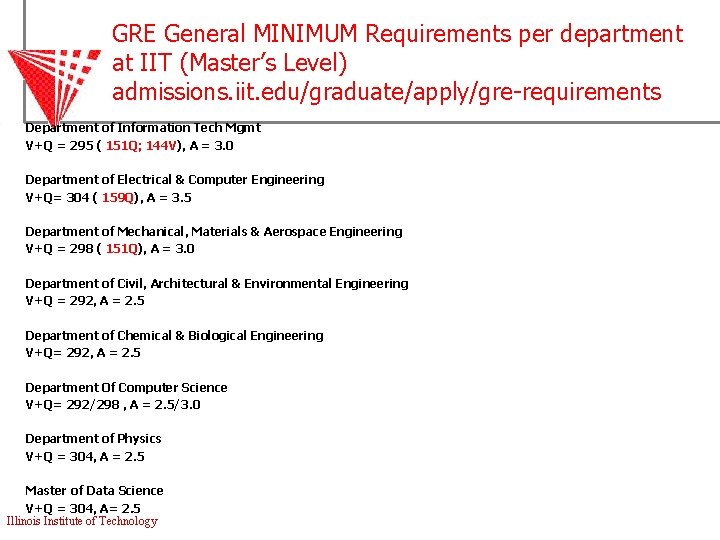 GRE General MINIMUM Requirements per department at IIT (Master’s Level) admissions. iit. edu/graduate/apply/gre-requirements Department