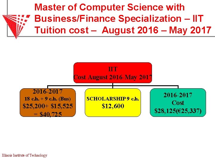 Master of Computer Science with Business/Finance Specialization – IIT Tuition cost – August 2016