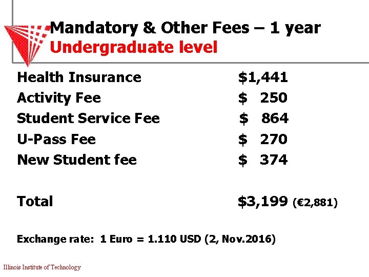 Mandatory & Other Fees – 1 year Undergraduate level Health Insurance Activity Fee Student