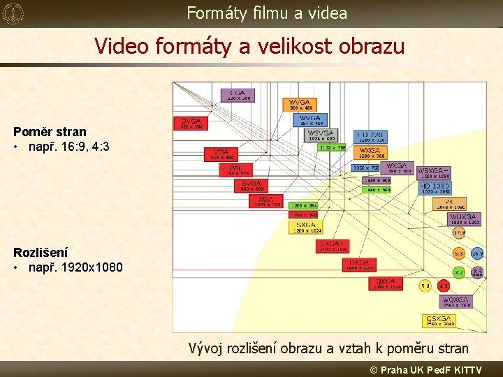 Formáty filmu a videa Video formáty a velikost obrazu Poměr stran • např. 16: