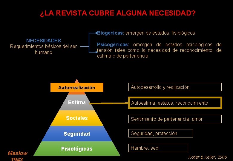 ¿LA REVISTA CUBRE ALGUNA NECESIDAD? Biogénicas: emergen de estados fisiológicos. NECESIDADES Requerimientos básicos del