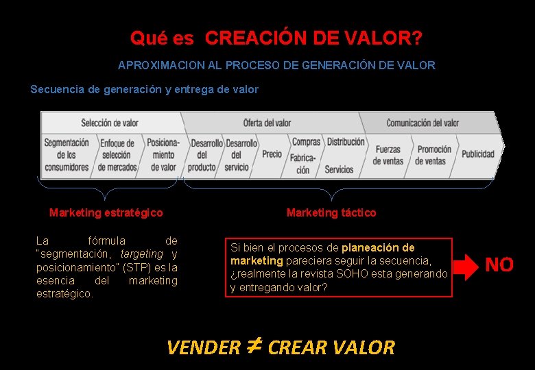 Qué es CREACIÓN DE VALOR? APROXIMACION AL PROCESO DE GENERACIÓN DE VALOR Secuencia de