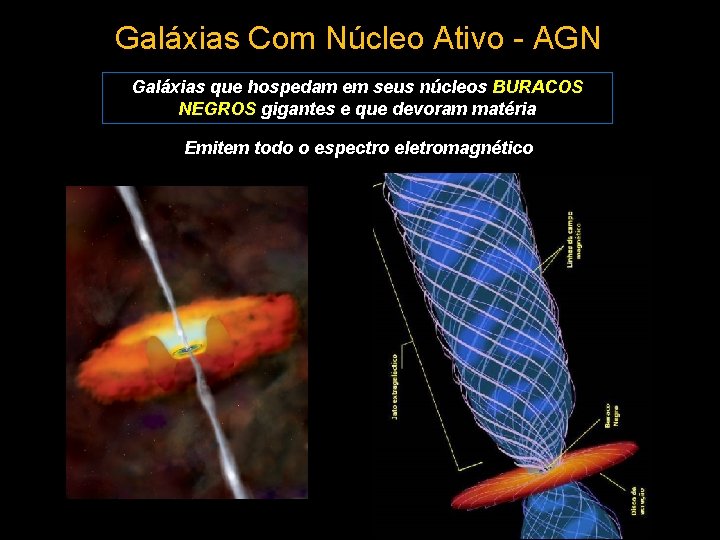 Galáxias Com Núcleo Ativo - AGN Galáxias que hospedam em seus núcleos BURACOS NEGROS
