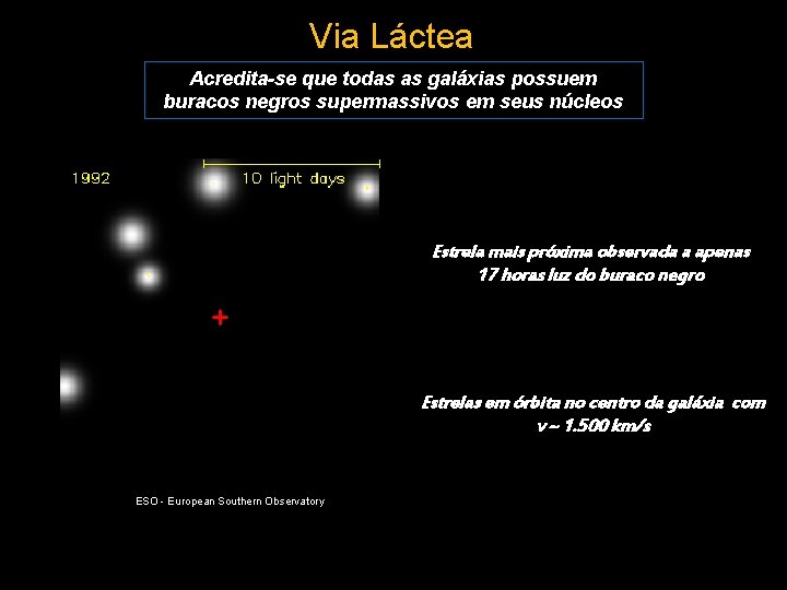 Via Láctea Acredita-se que todas as galáxias possuem buracos negros supermassivos em seus núcleos