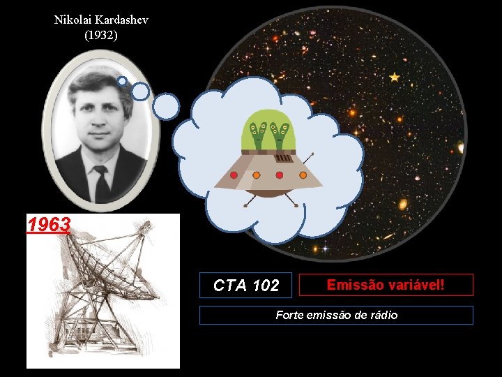 Nikolai Kardashev (1932) 1963 CTA 102 Emissão variável! Forte emissão de rádio 