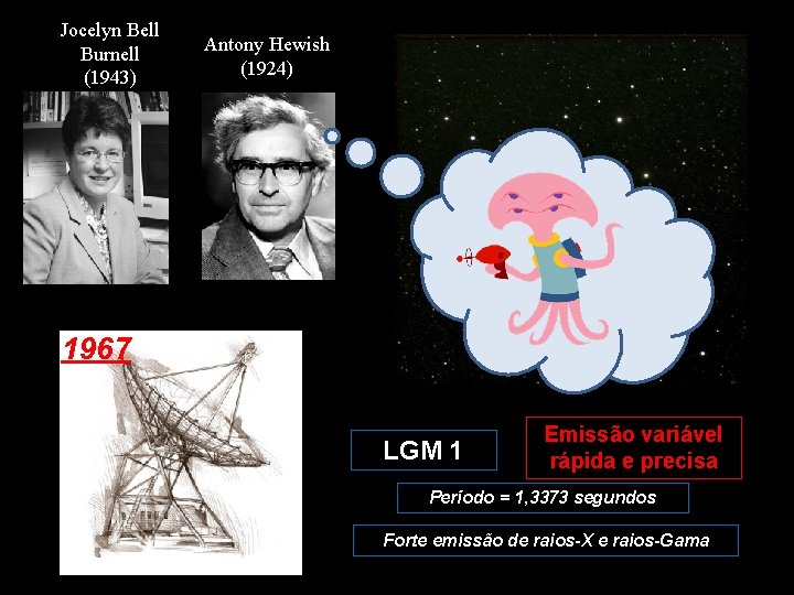 Jocelyn Bell Burnell (1943) Antony Hewish (1924) 1967 LGM 1 Emissão variável rápida e