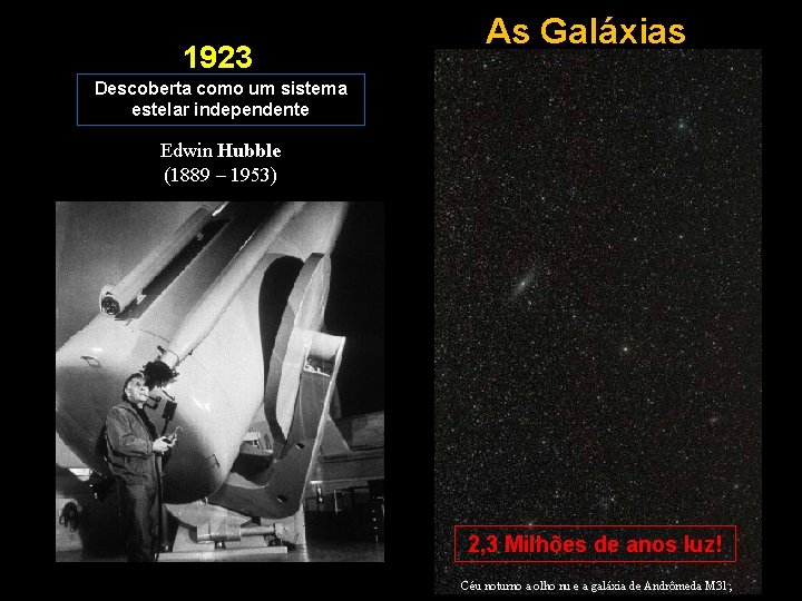 1923 As Galáxias Descoberta como um sistema estelar independente Edwin Hubble (1889 – 1953)