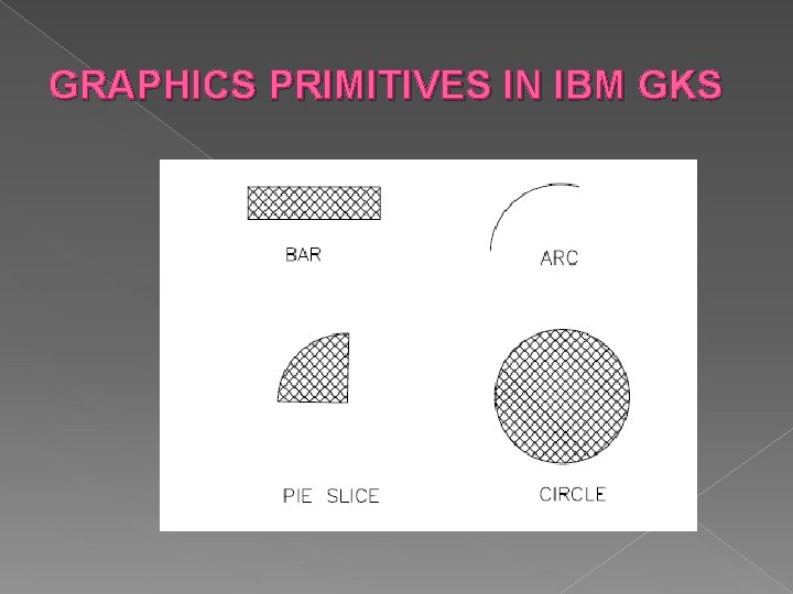 GRAPHICS PRIMITIVES IN IBM GKS GRAPHICS PRIMITIVES IN IBM GKS