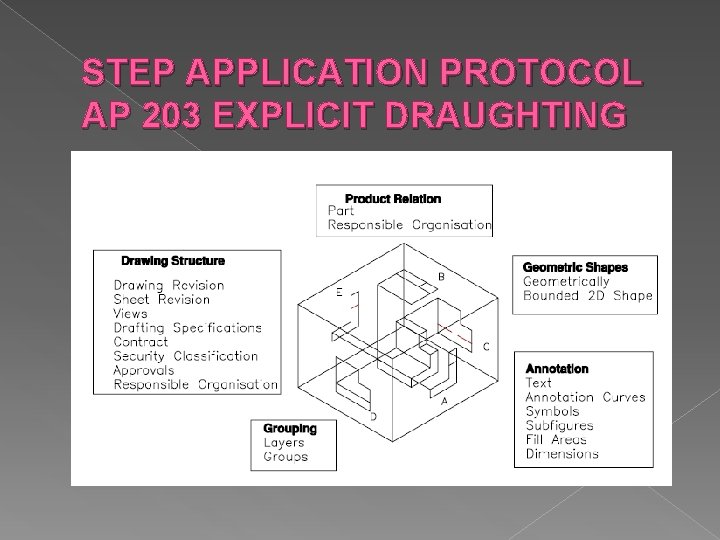 STEP APPLICATION PROTOCOL AP 203 EXPLICIT DRAUGHTING STEP APPLICATION PROTOCOL AP 203 EXPLICIT DRAUGHTING