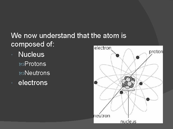 We now understand that the atom is composed of: Nucleus Protons Neutrons electrons 