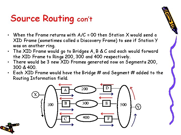 Source Routing con’t • When the Frame returns with A/C = 00 then Station