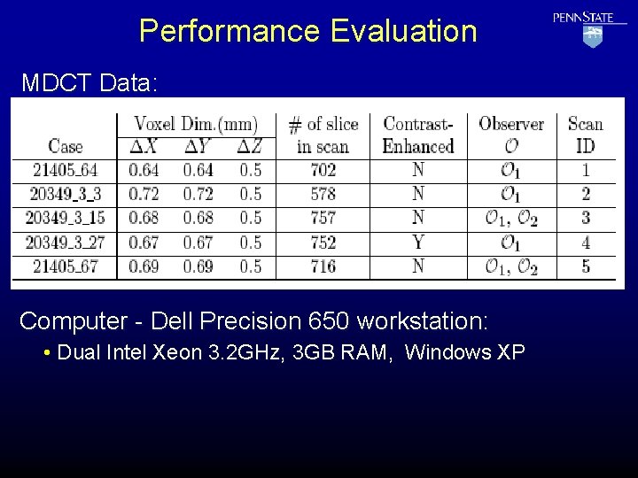 Performance Evaluation MDCT Data: Computer - Dell Precision 650 workstation: • Dual Intel Xeon