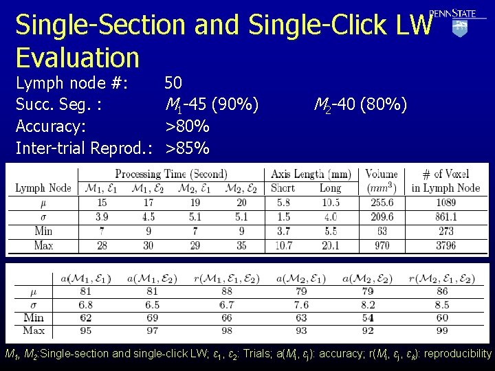 Single-Section and Single-Click LW Evaluation Lymph node #: Succ. Seg. : Accuracy: Inter-trial Reprod.