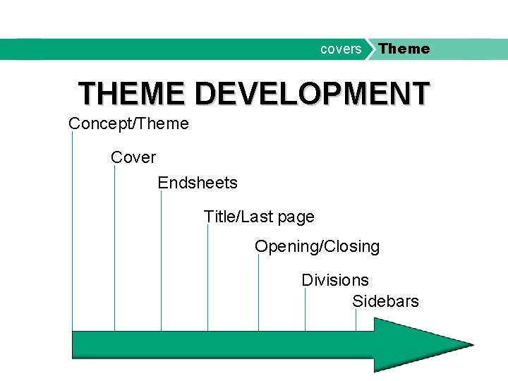 covers Theme THEME DEVELOPMENT Concept/Theme Cover Endsheets Title/Last page Opening/Closing Divisions Sidebars 