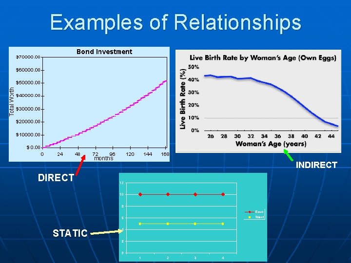 Examples of Relationships INDIRECT STATIC 