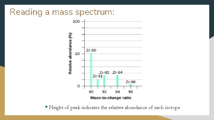 Reading a mass spectrum: § Height of peak indicates the relative abundance of each Reading a mass spectrum: § Height of peak indicates the relative abundance of each