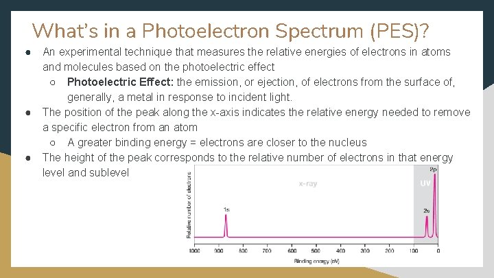 What’s in a Photoelectron Spectrum (PES)? ● ● ● An experimental technique that measures What’s in a Photoelectron Spectrum (PES)? ● ● ● An experimental technique that measures