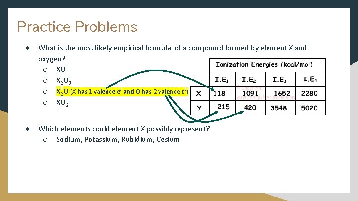 Practice Problems ● What is the most likely empirical formula of a compound formed Practice Problems ● What is the most likely empirical formula of a compound formed