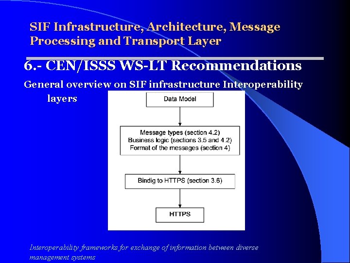 SIF Infrastructure, Architecture, Message Processing and Transport Layer 6. - CEN/ISSS WS-LT Recommendations General