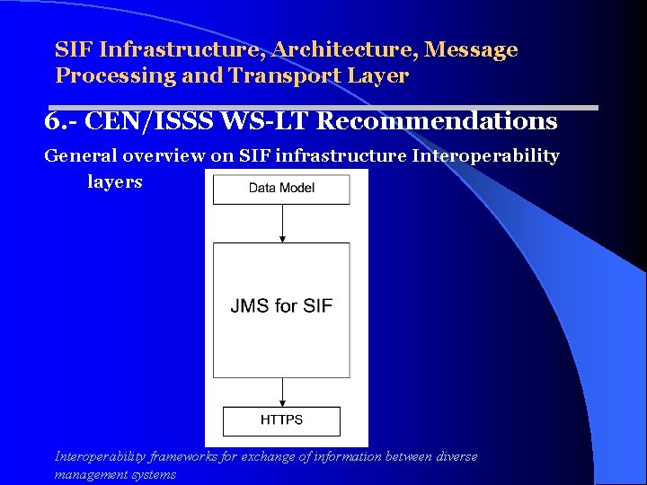 SIF Infrastructure, Architecture, Message Processing and Transport Layer 6. - CEN/ISSS WS-LT Recommendations General