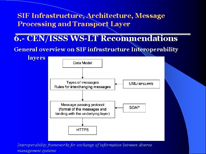 SIF Infrastructure, Architecture, Message Processing and Transport Layer 6. - CEN/ISSS WS-LT Recommendations General