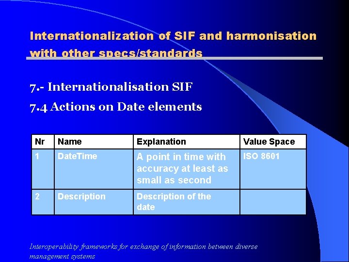 Internationalization of SIF and harmonisation with other specs/standards 7. - Internationalisation SIF 7. 4