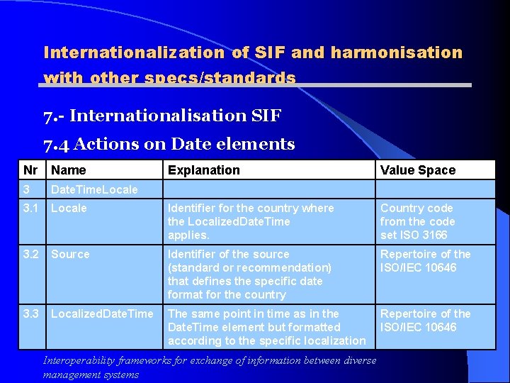 Internationalization of SIF and harmonisation with other specs/standards 7. - Internationalisation SIF 7. 4