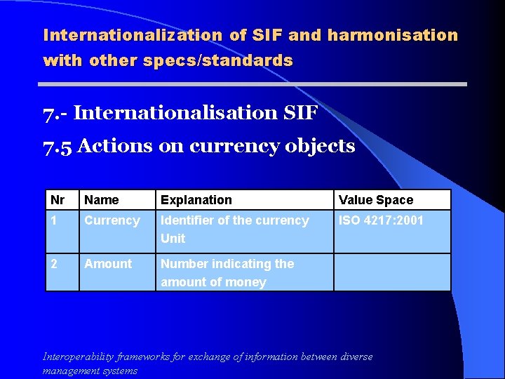 Internationalization of SIF and harmonisation with other specs/standards 7. - Internationalisation SIF 7. 5