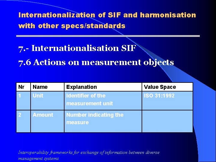 Internationalization of SIF and harmonisation with other specs/standards 7. - Internationalisation SIF 7. 6