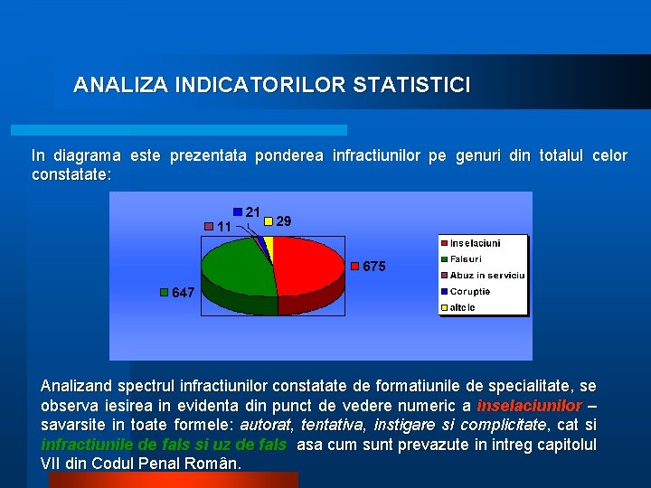 ANALIZA INDICATORILOR STATISTICI In diagrama este prezentata ponderea infractiunilor pe genuri din totalul celor