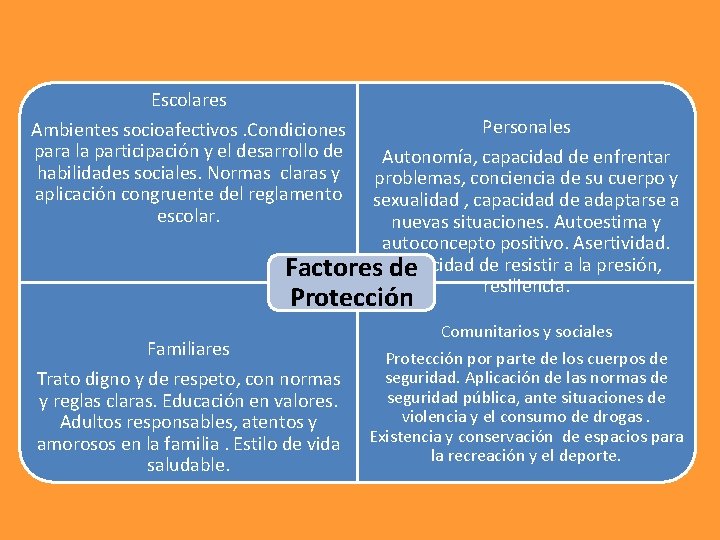 Escolares Personales Autonomía, capacidad de enfrentar problemas, conciencia de su cuerpo y sexualidad ,