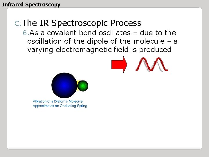 Infrared Spectroscopy C. The IR Spectroscopic Process 6. As a covalent bond oscillates –