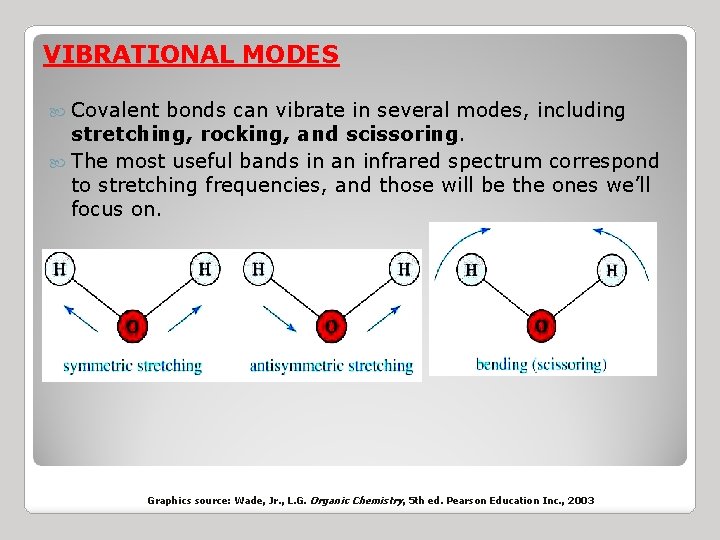 VIBRATIONAL MODES Covalent bonds can vibrate in several modes, including stretching, rocking, and scissoring.