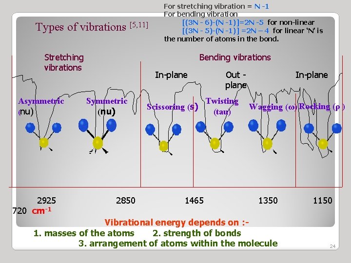 Types of vibrations [5, 11] Stretching vibrations Asymmetric (nu) 2925 720 cm-1 For stretching
