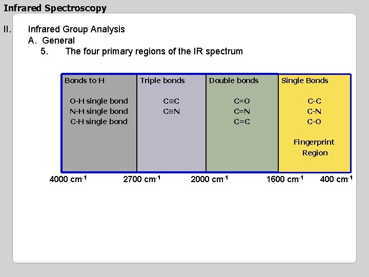 Infrared Spectroscopy II. Infrared Group Analysis A. General 5. The four primary regions of