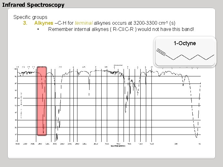 Infrared Spectroscopy Specific groups 3. Alkynes –C-H for terminal alkynes occurs at 3200 -3300