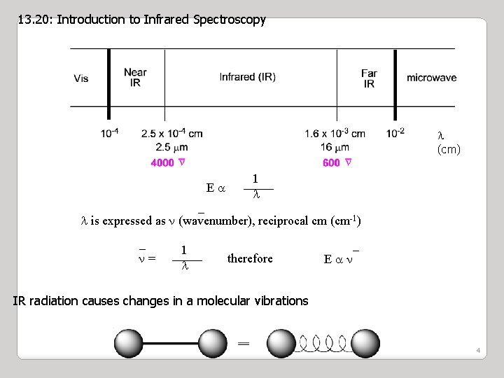 13. 20: Introduction to Infrared Spectroscopy (cm) Ea 1 _ is expressed as (wavenumber),