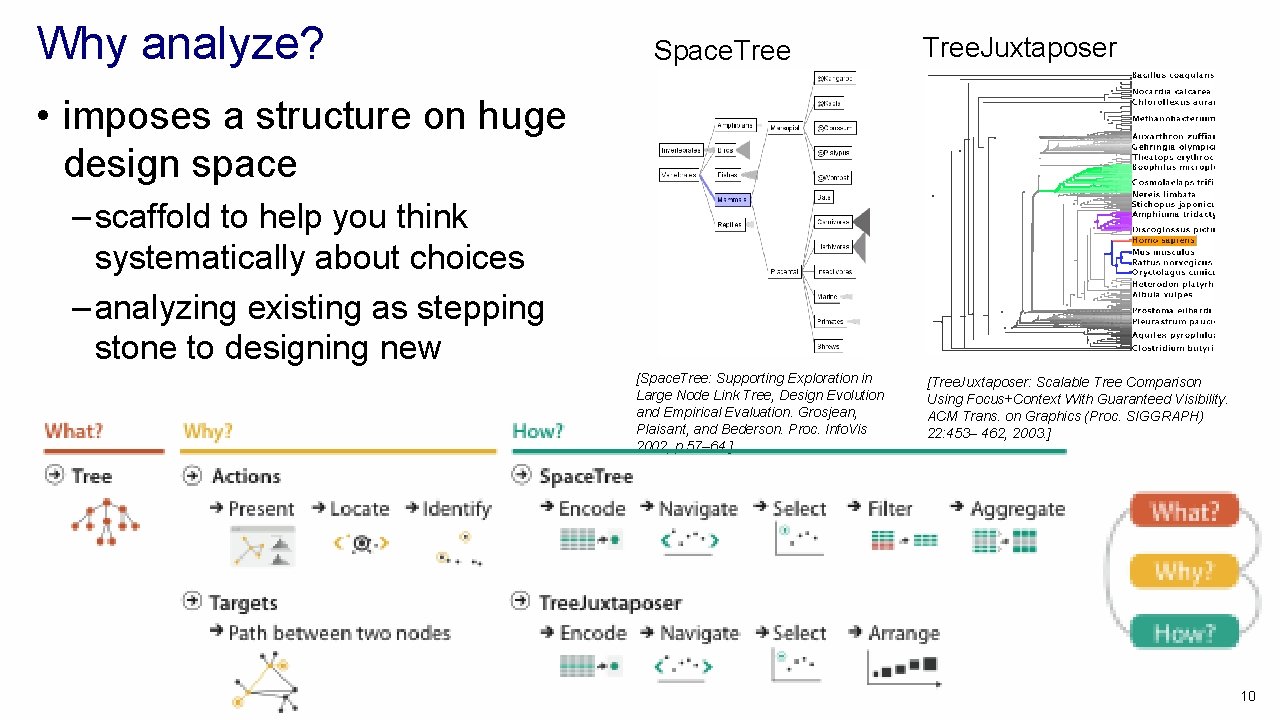 Why analyze? Space. Tree. Juxtaposer • imposes a structure on huge design space –