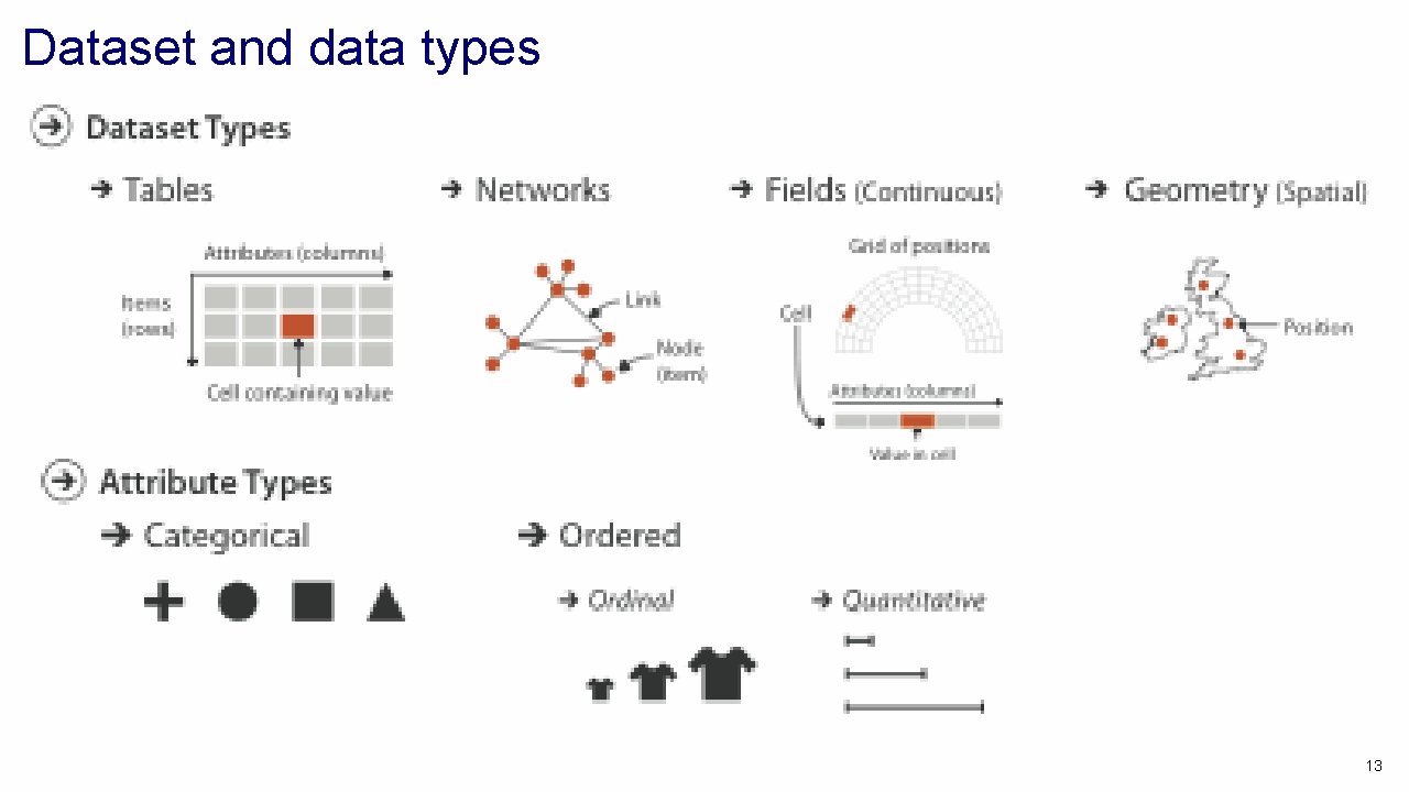 Dataset and data types 13 