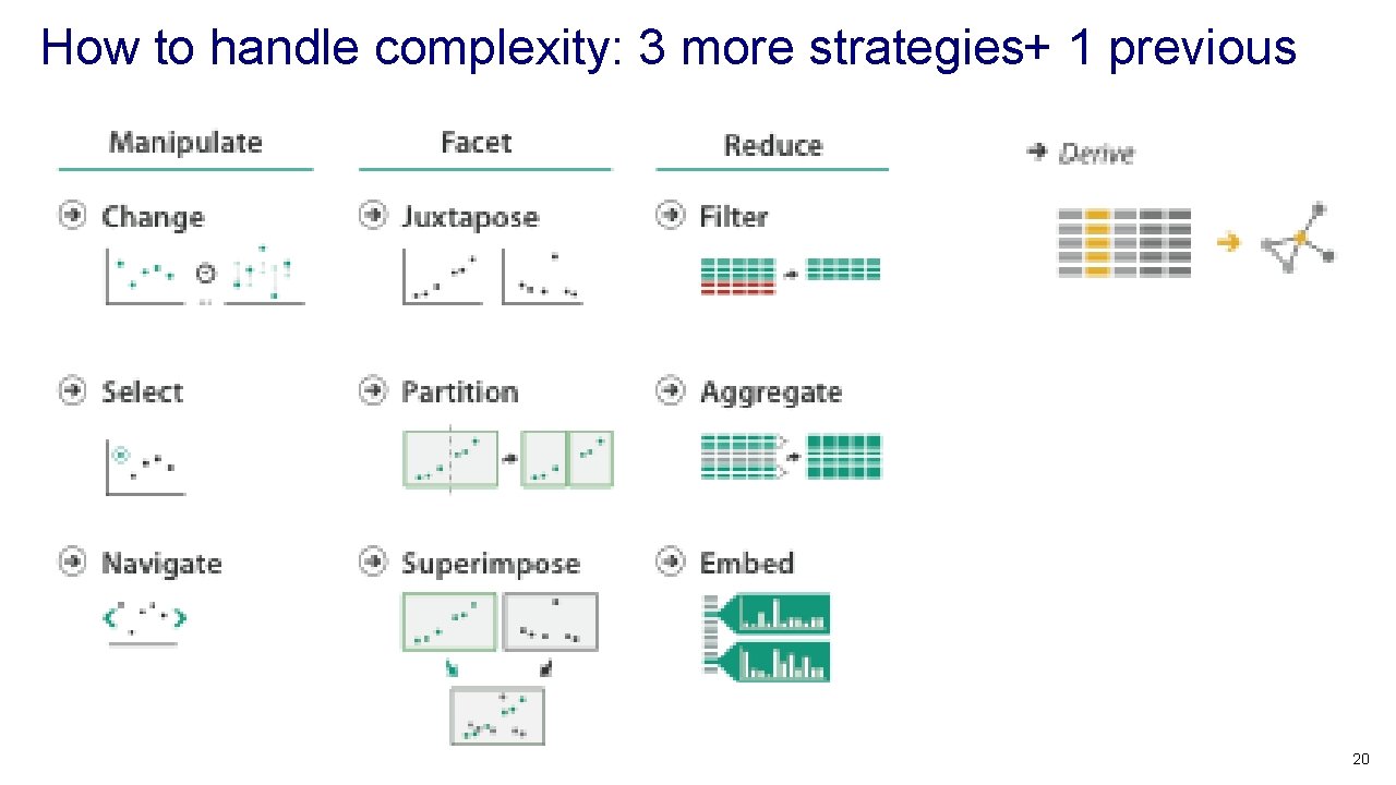 How to handle complexity: 3 more strategies+ 1 previous 20 