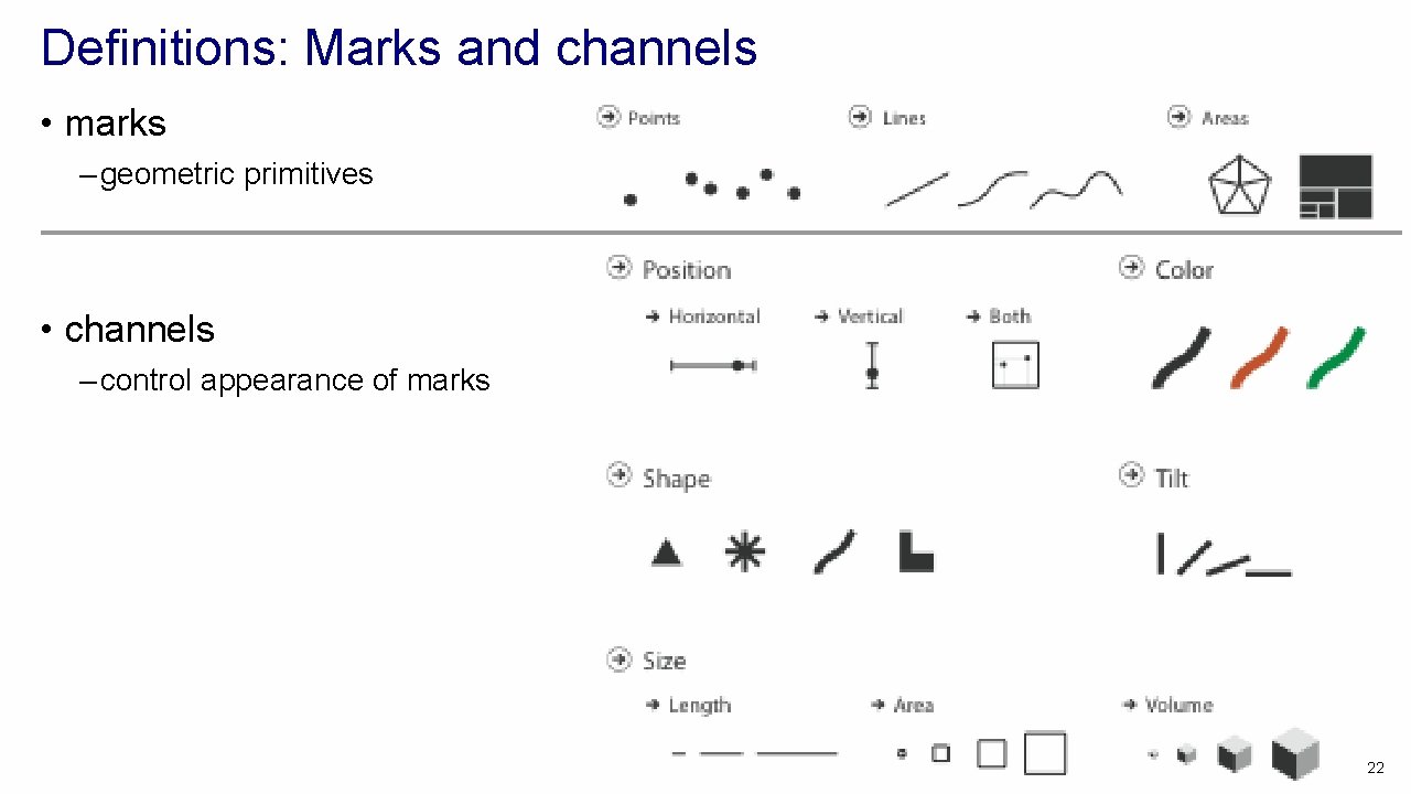 Definitions: Marks and channels • marks – geometric primitives • channels – control appearance