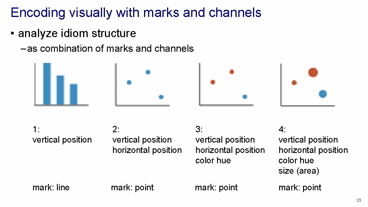 Encoding visually with marks and channels • analyze idiom structure – as combination of