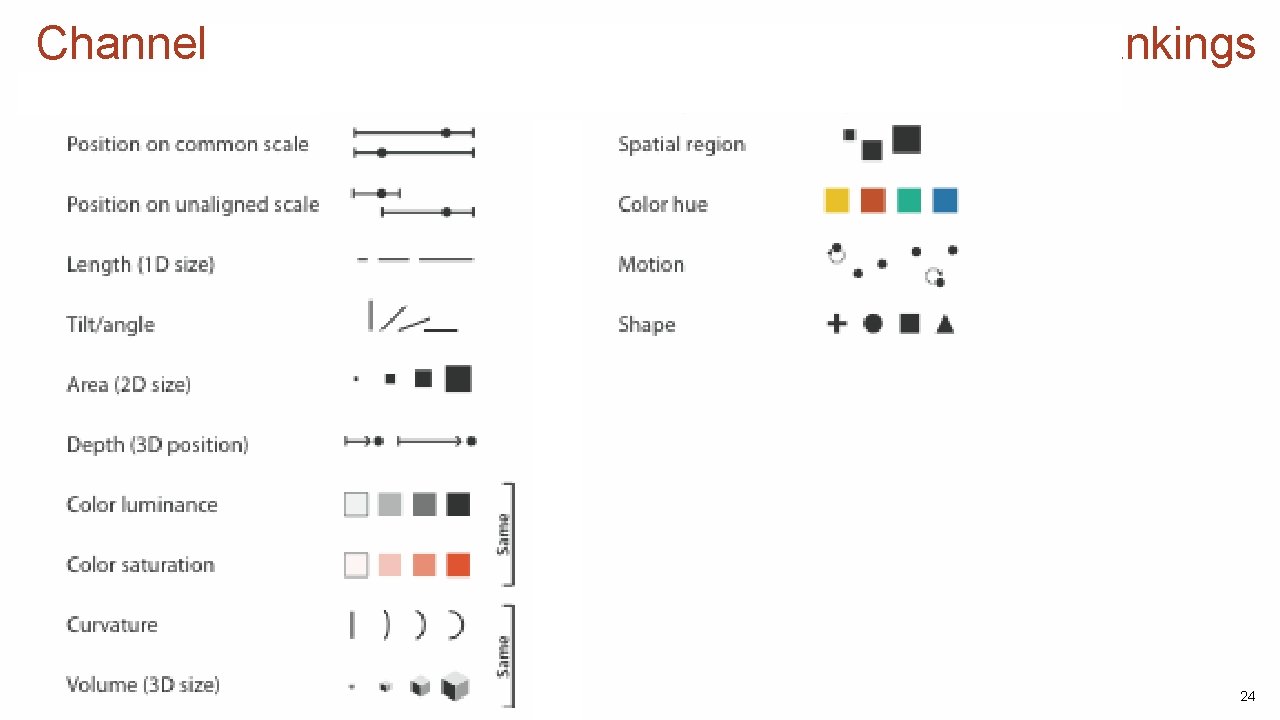 Channels: Expressiveness types and effectiveness rankings 24 